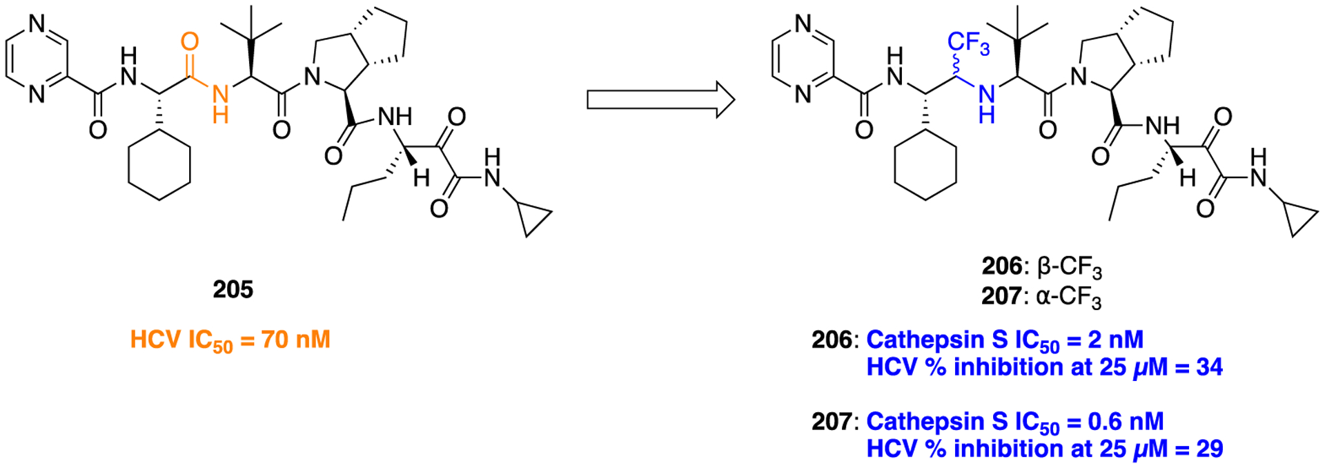 Figure 53.