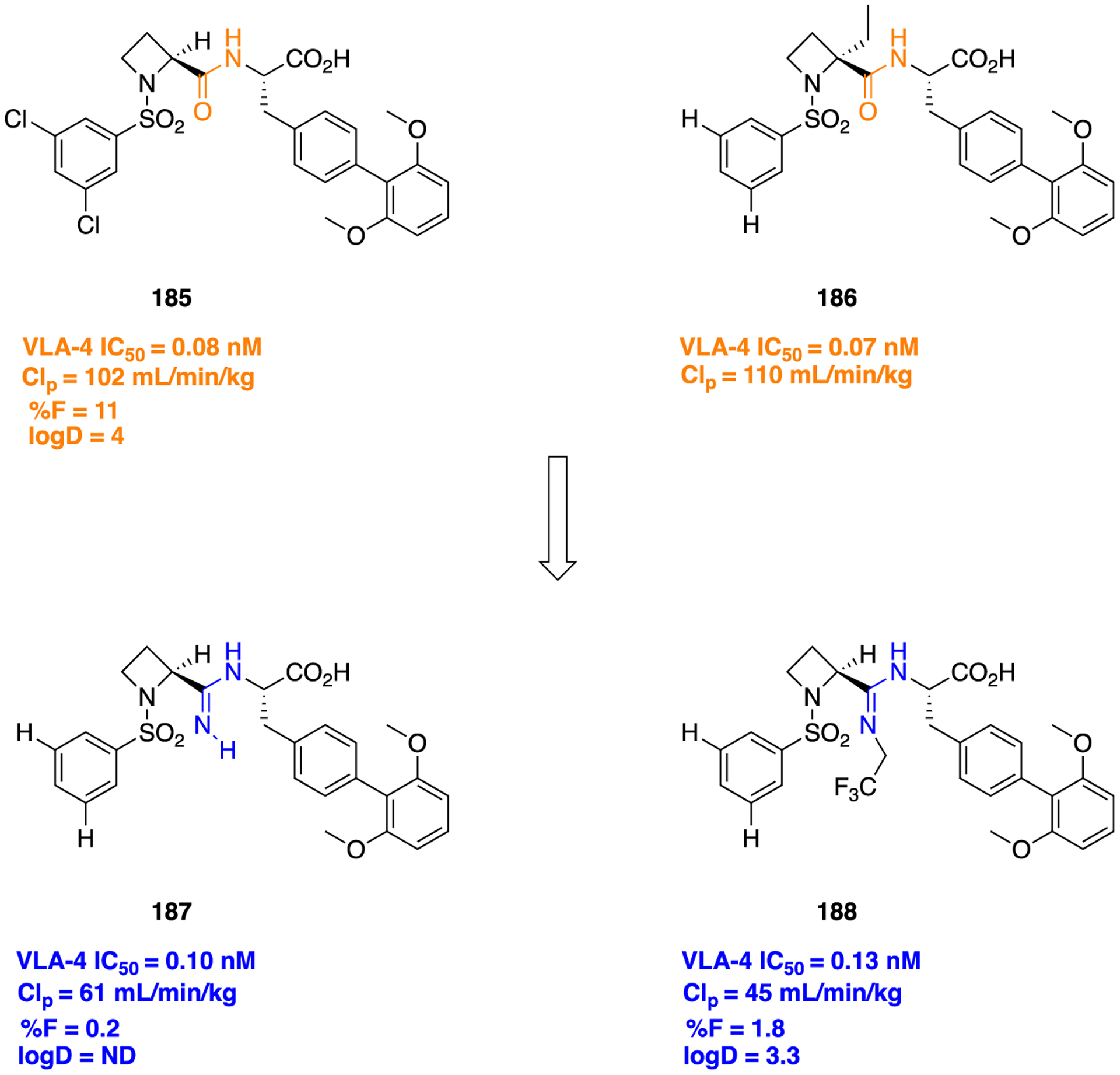 Figure 49.