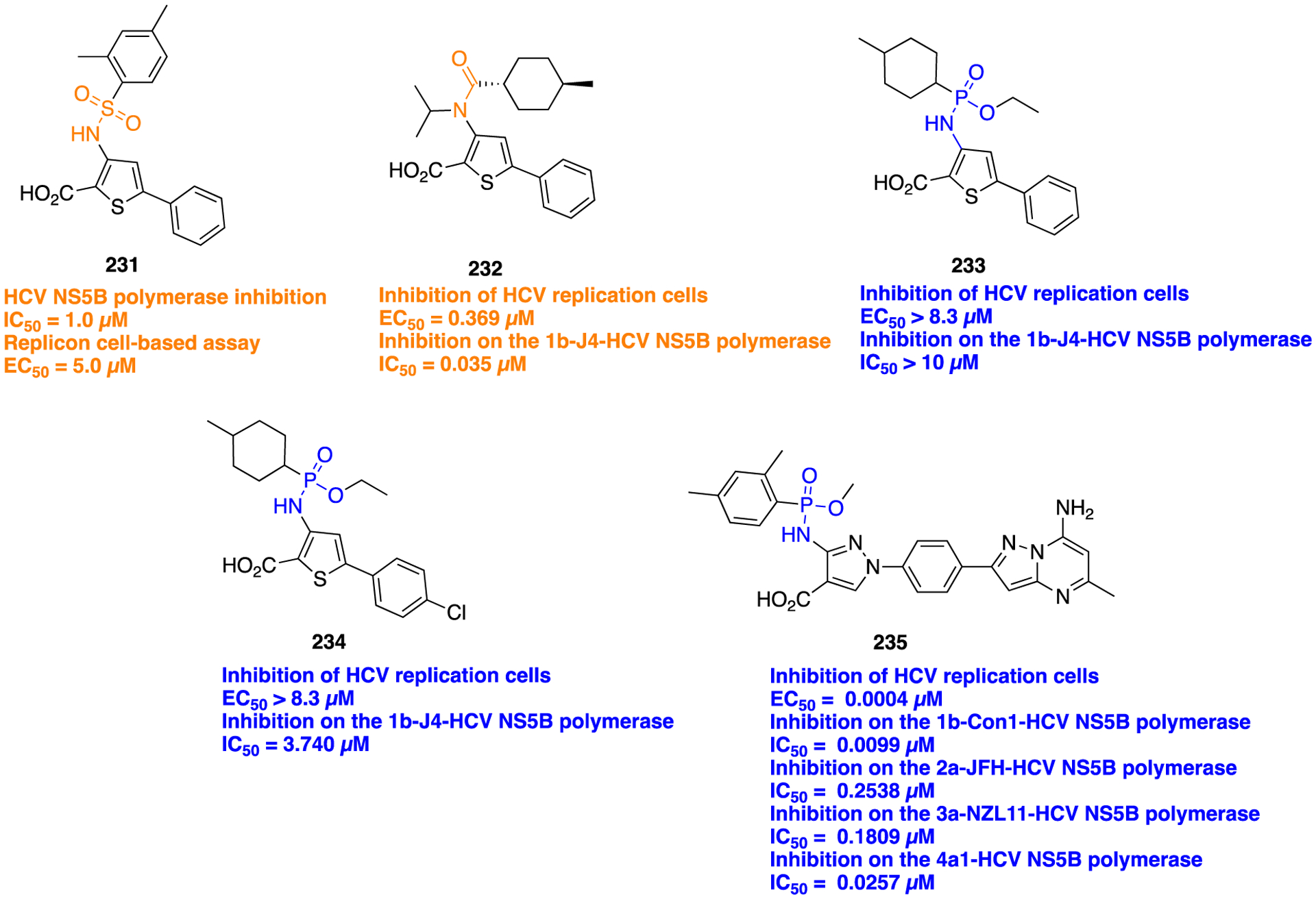 Figure 60.