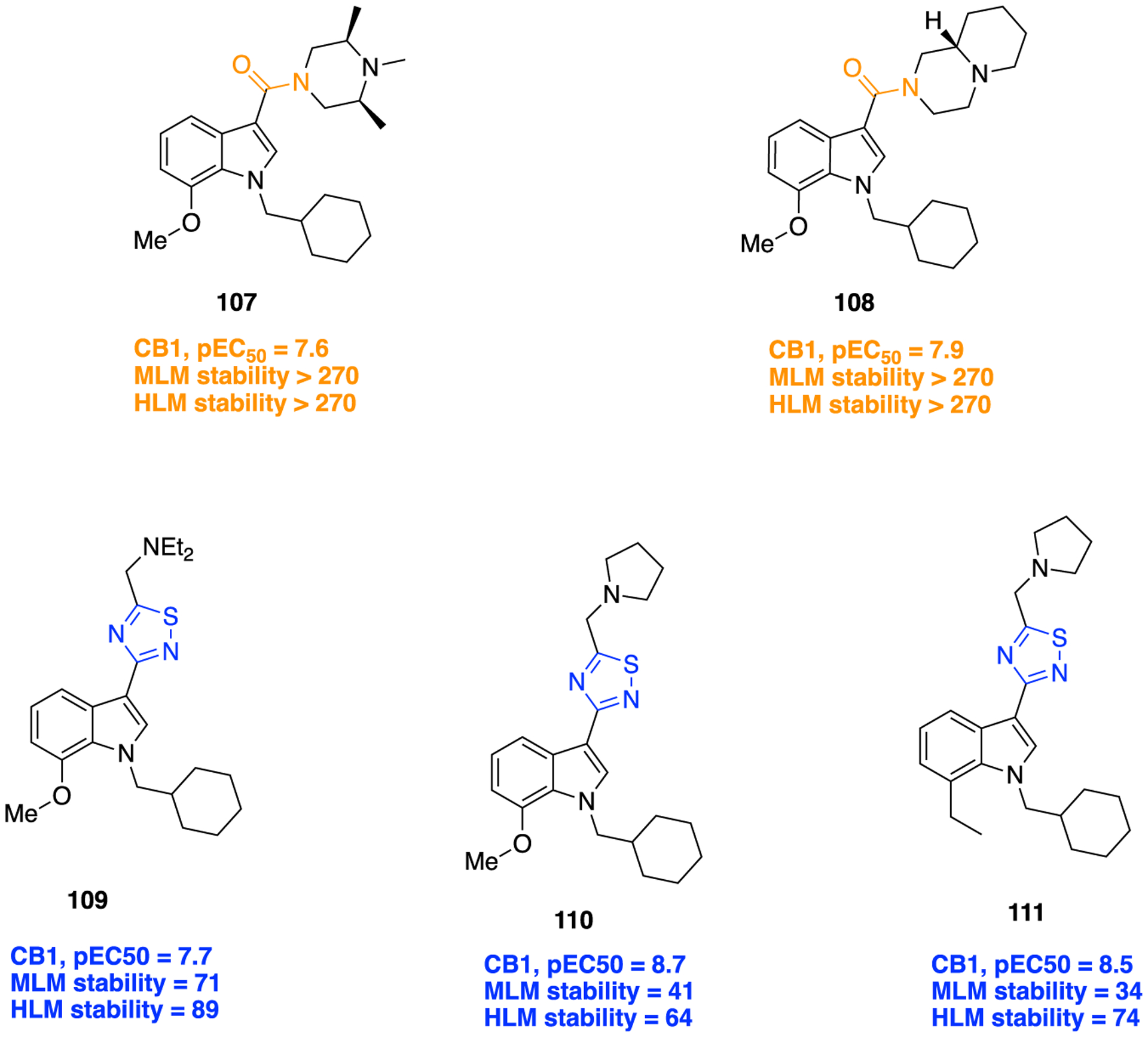 Figure 30.