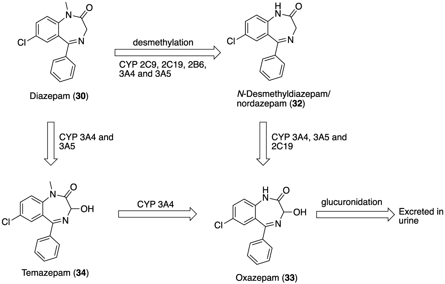 Figure 10.