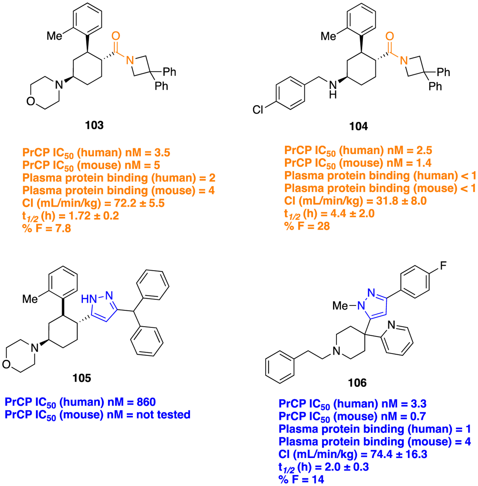 Figure 29.