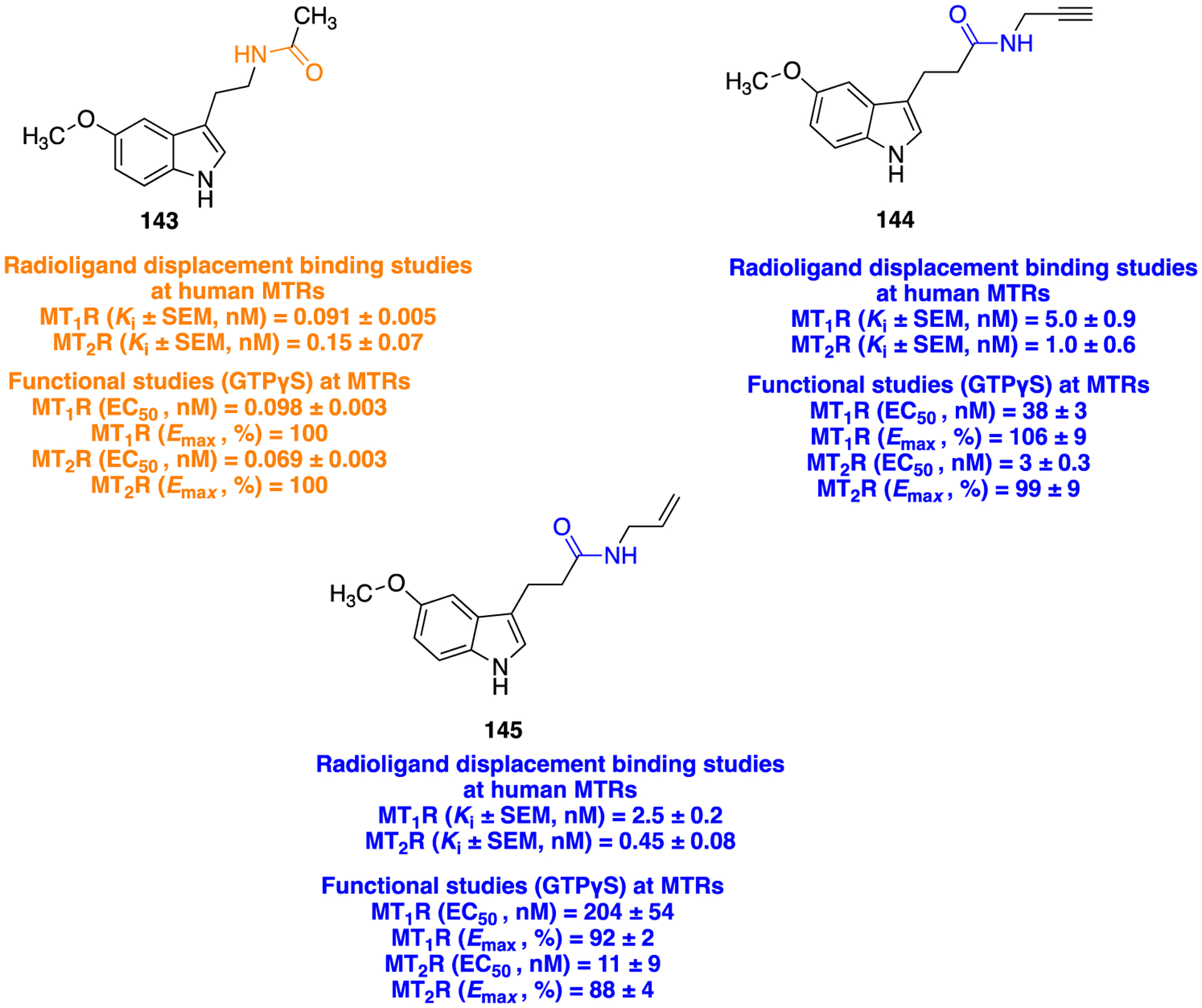 Figure 38.