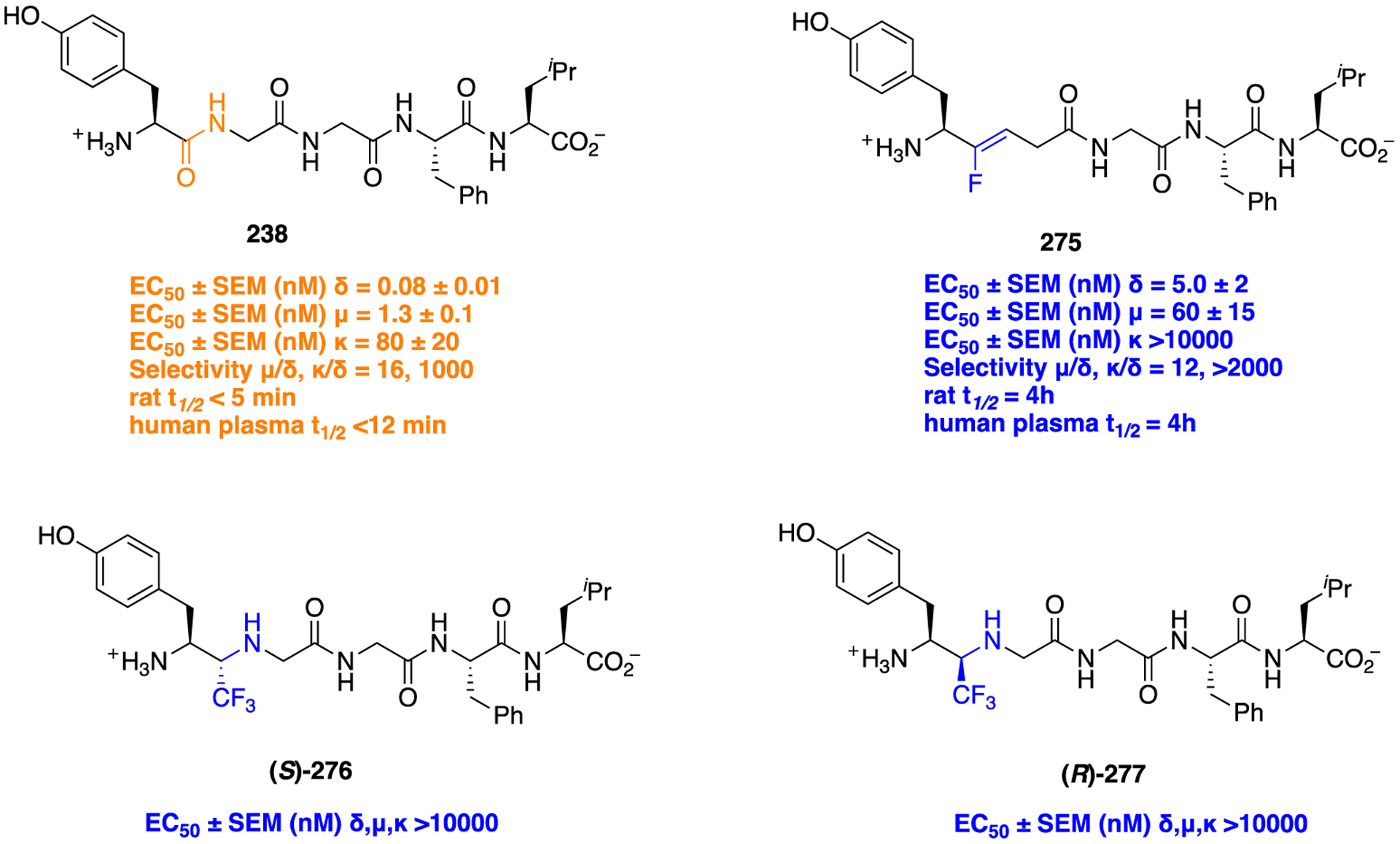 Figure 72.