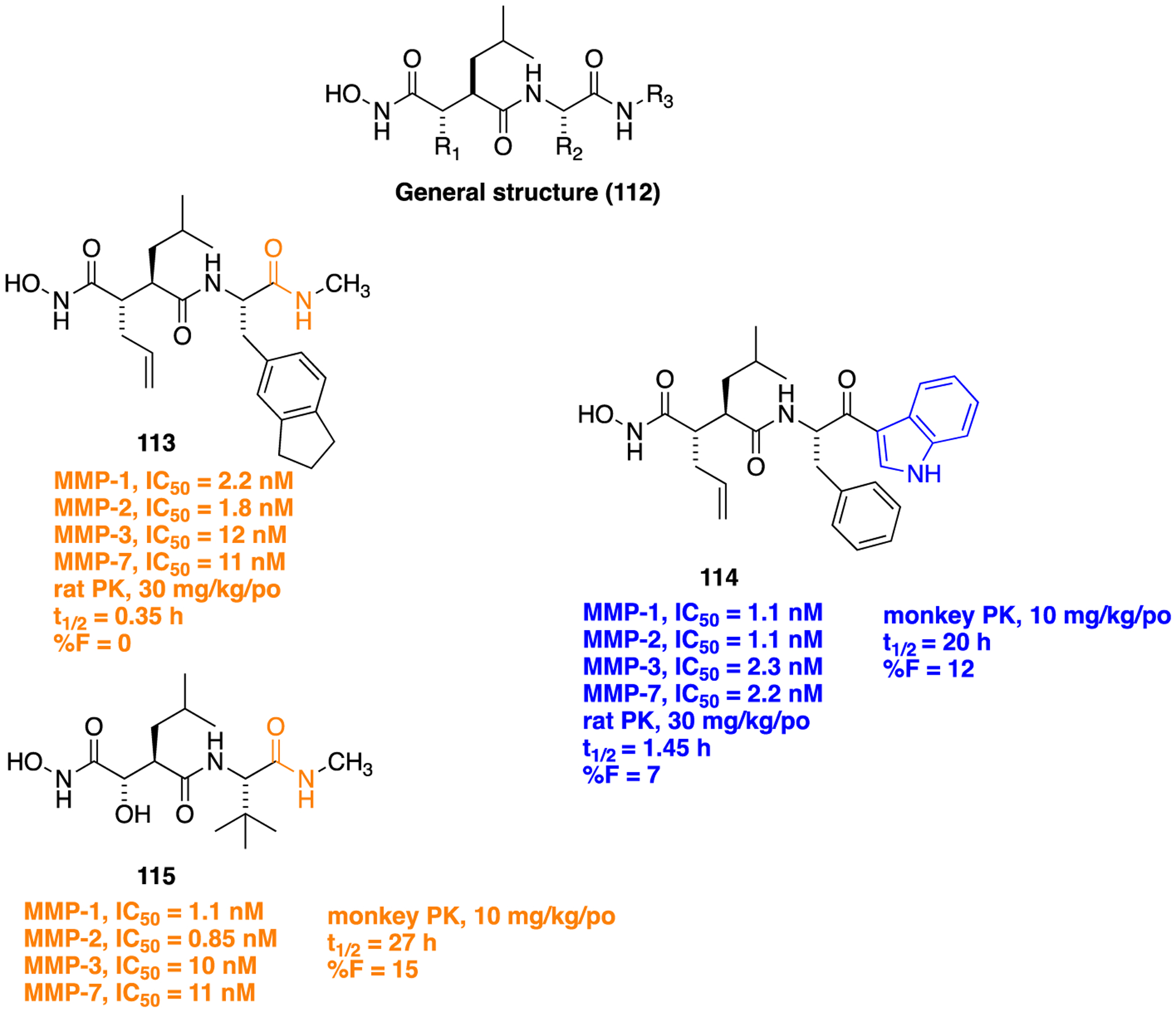 Figure 32.