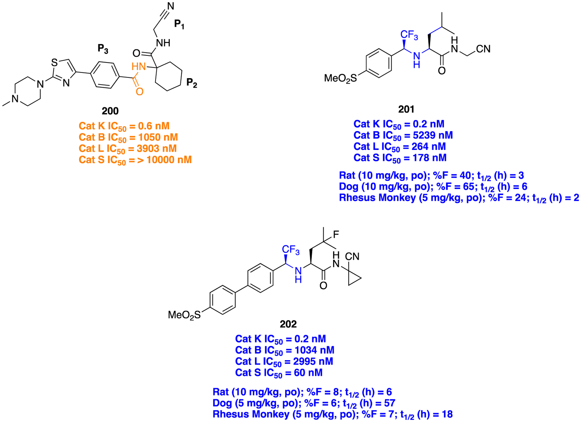 Figure 52.