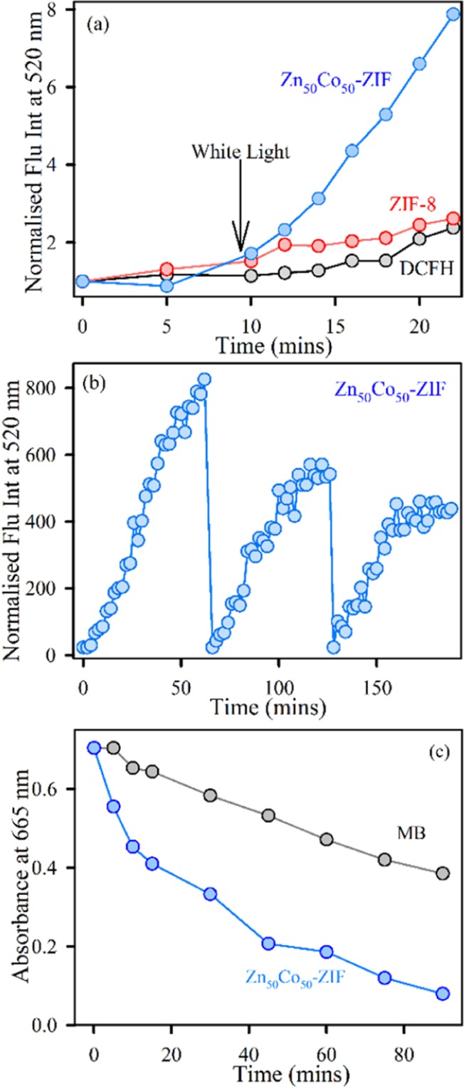 Figure 5