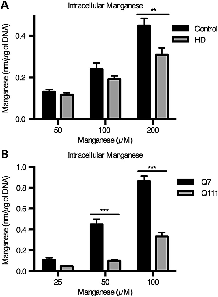 Figure 10.