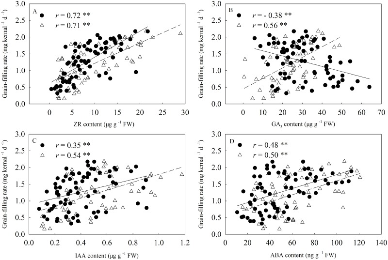 Fig 10