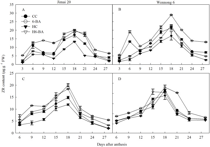 Fig 6