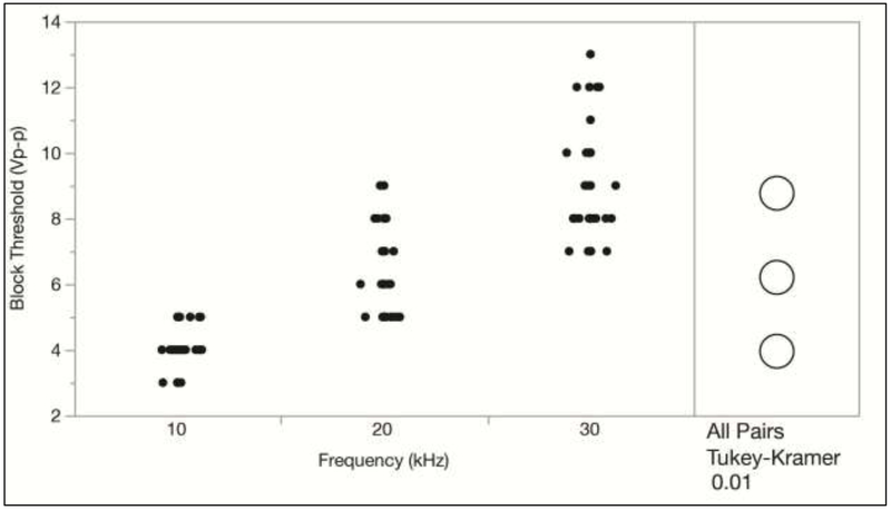 Figure 5: