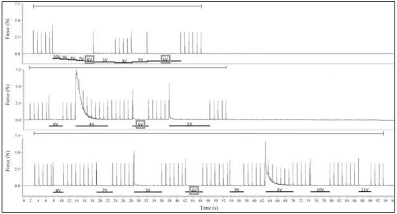 Figure 2: