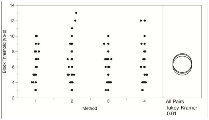 Figure 3: