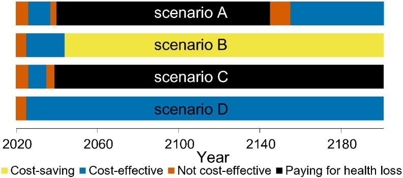 Fig. 4