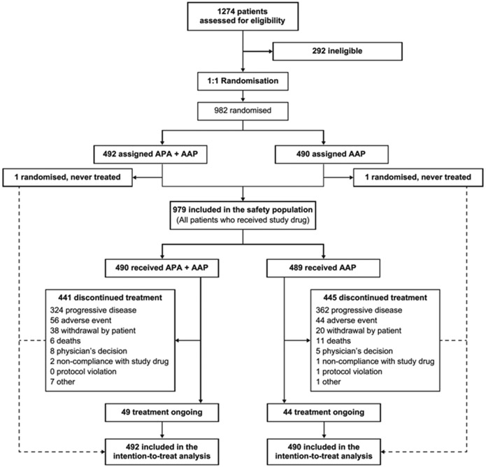 Figure 1: