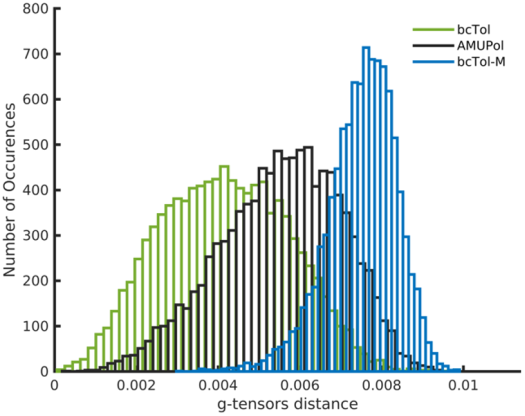 Fig. 4: