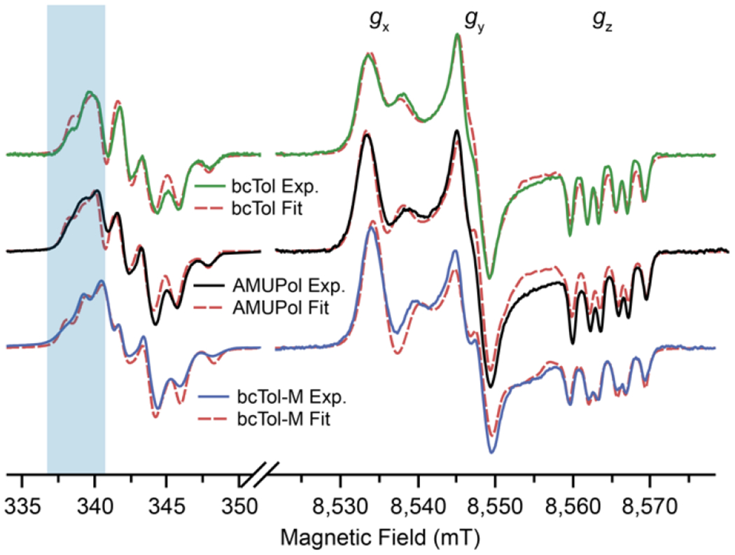 Fig. 3: