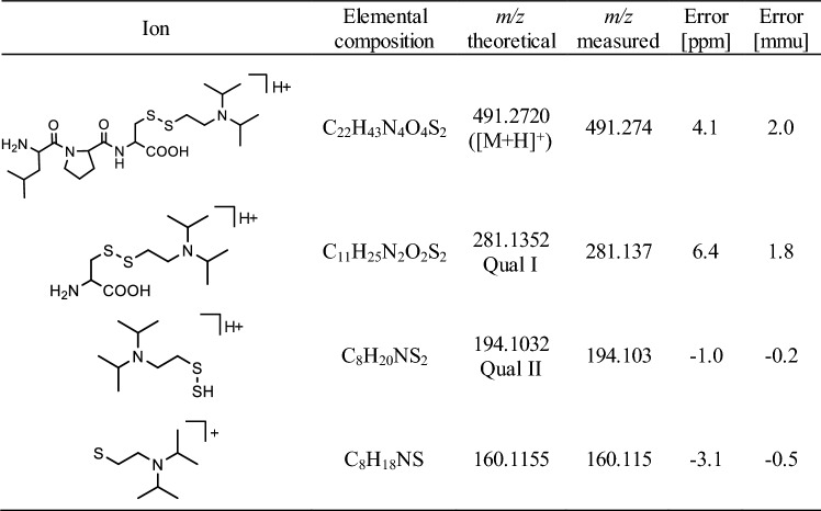 graphic file with name 204_2023_3521_Tab3_HTML.jpg