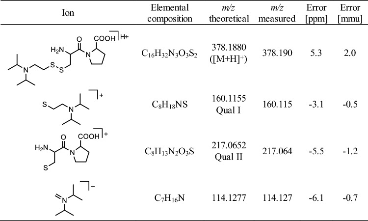 graphic file with name 204_2023_3521_Tab2_HTML.jpg