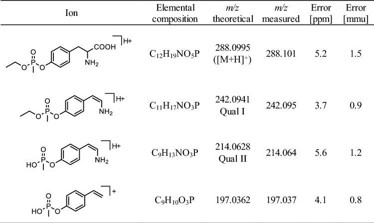 graphic file with name 204_2023_3521_Tab1_HTML.jpg