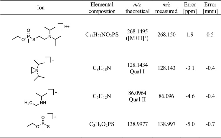 graphic file with name 204_2023_3521_Tab4_HTML.jpg