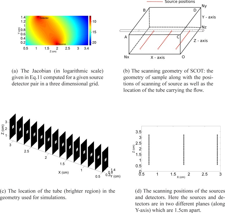 Fig. 2