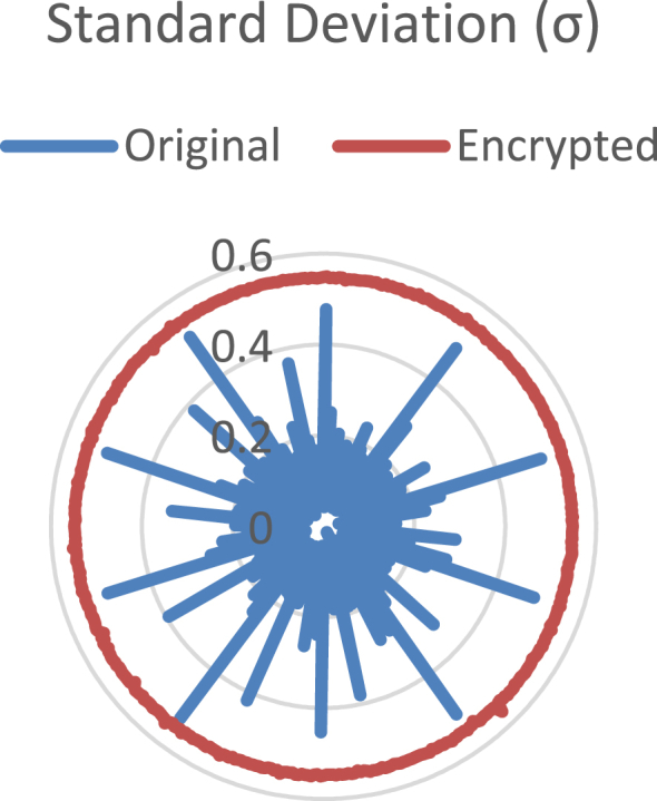 Fig. 2