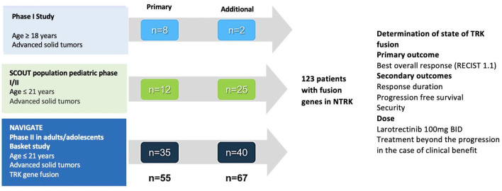 Figure 7.