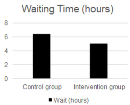 Figure 2 -