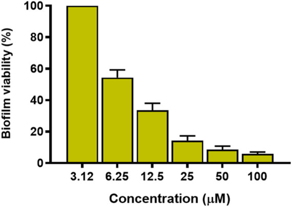 FIGURE 4