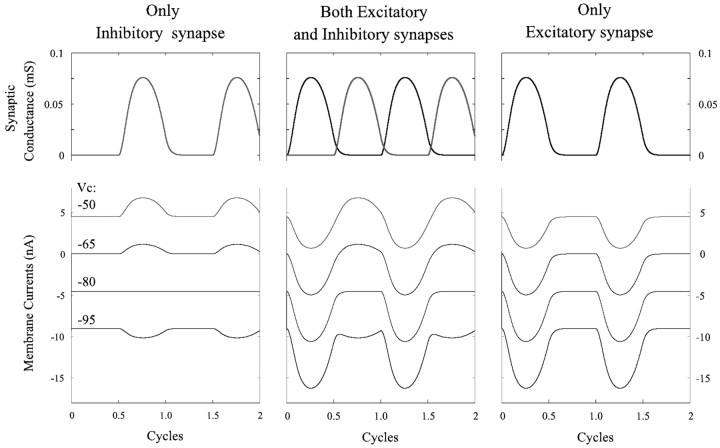 Figure 7.