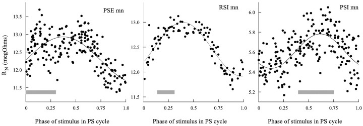 Figure 9.