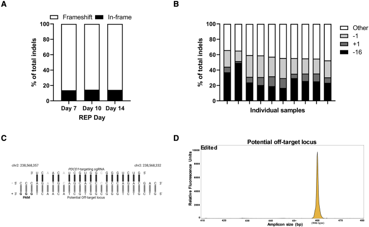 Figure 3