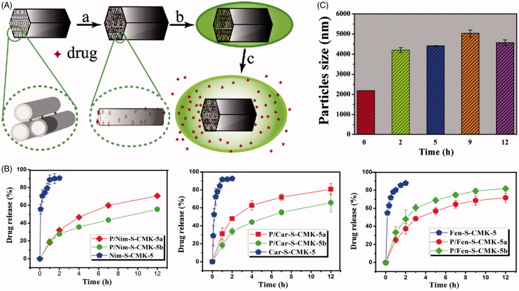 Figure 1.