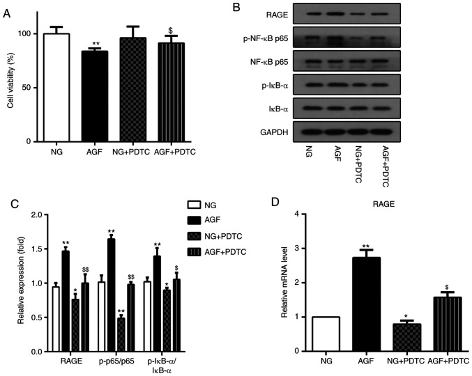 Figure 6.