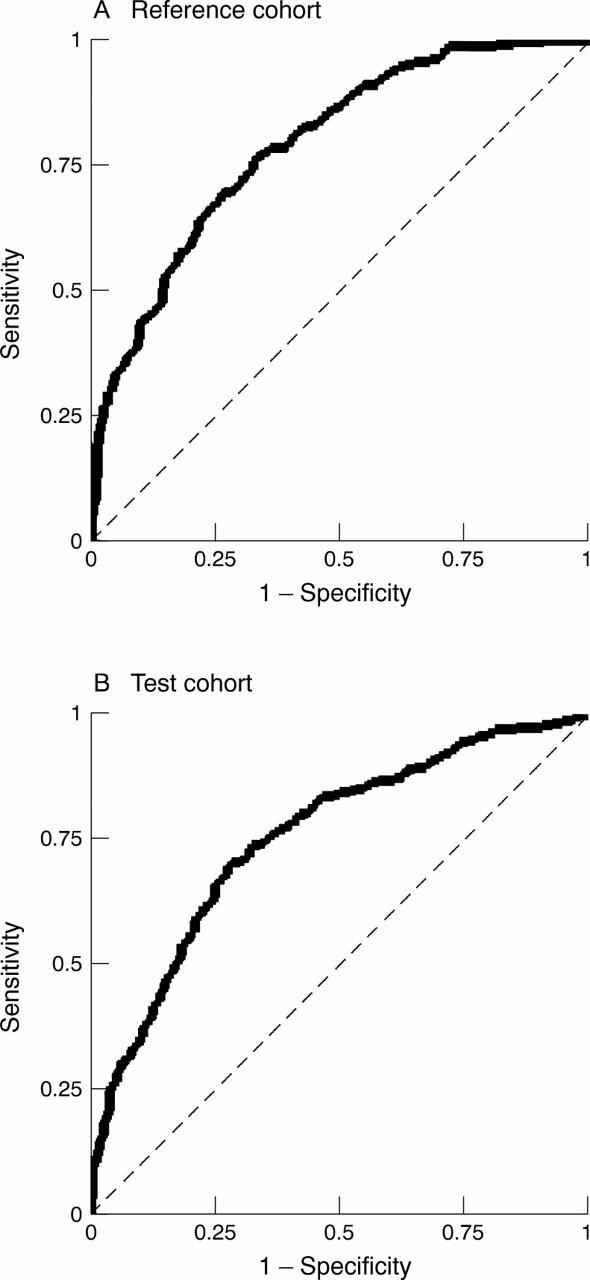 Figure 1  