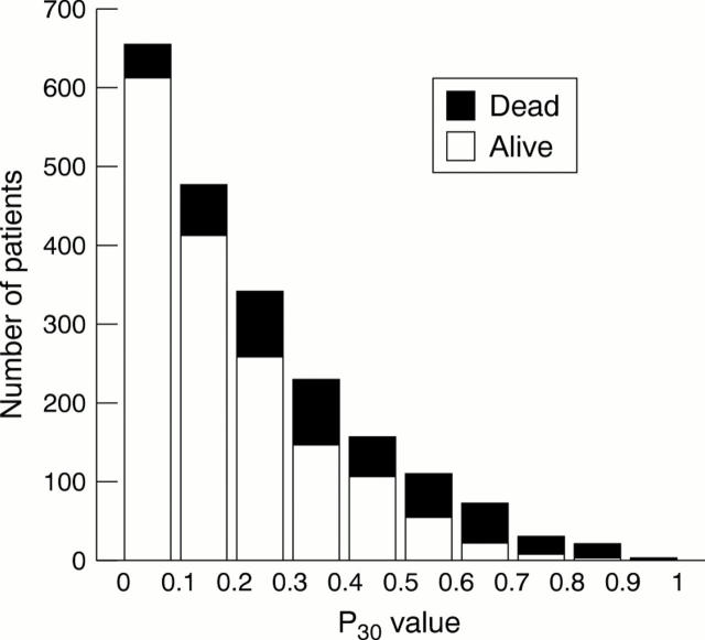 Figure 2  