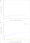 Fig 1.