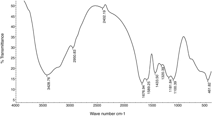 Fig. 9