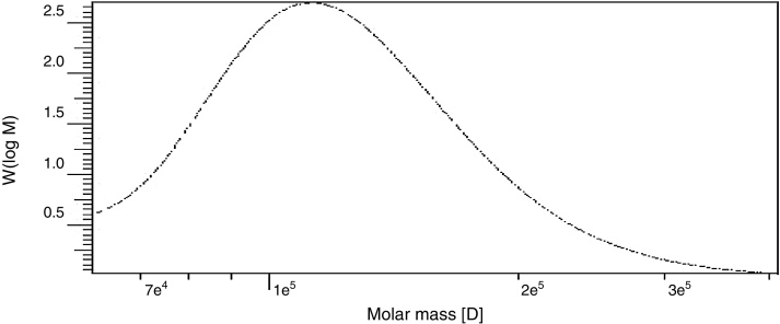 Fig. 10