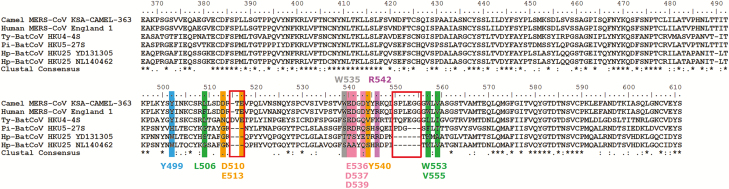 Figure 3.