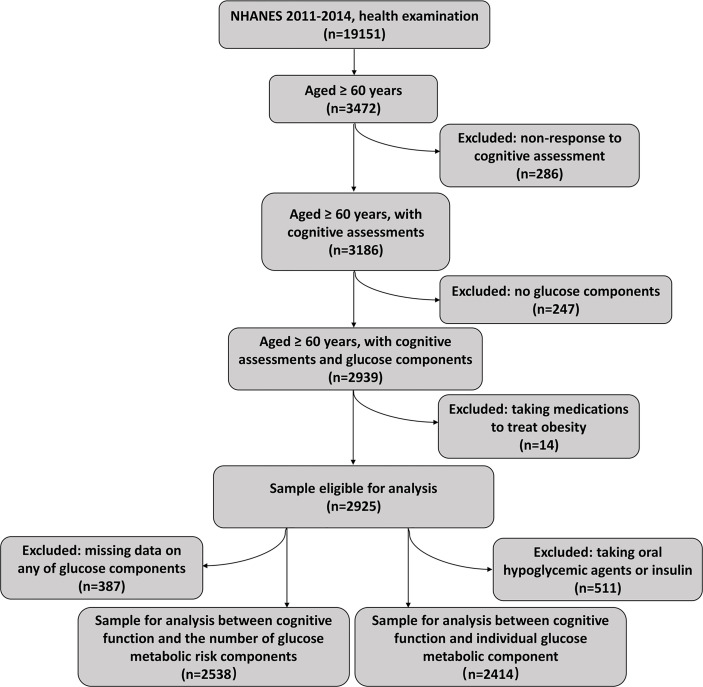 Figure 1