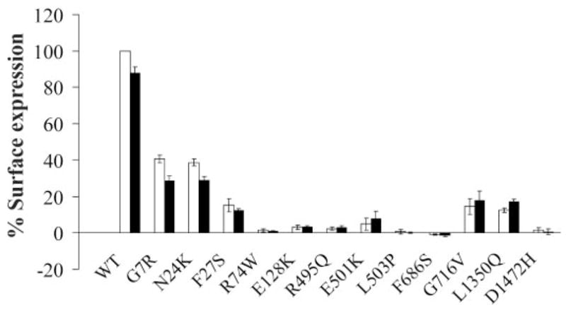 FIG. 6