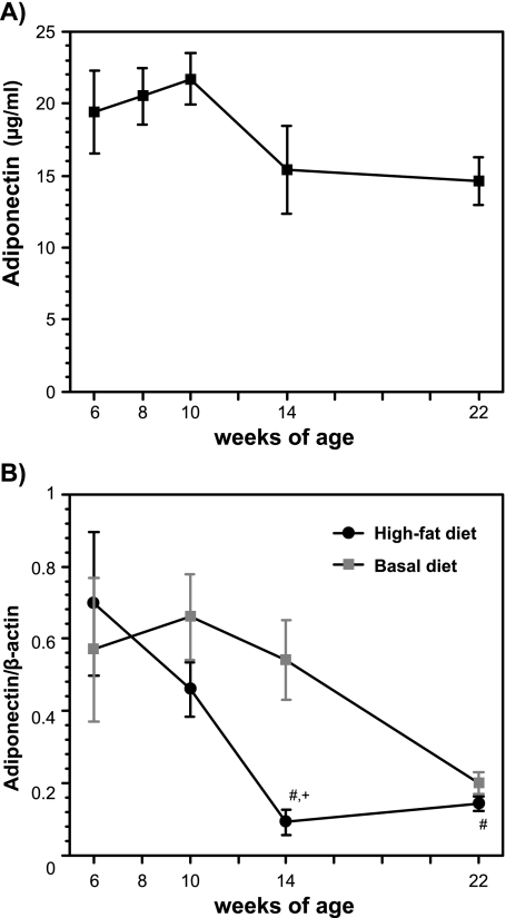 Fig. 4