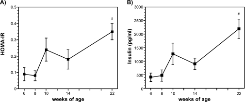 Fig. 5