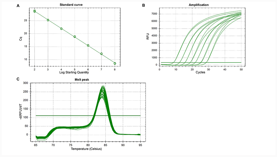 Figure 2: