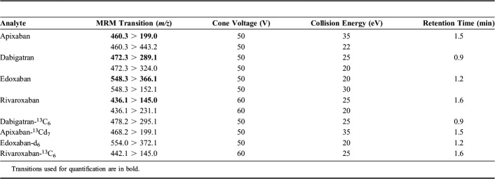 graphic file with name tdm-40-369-g001.jpg