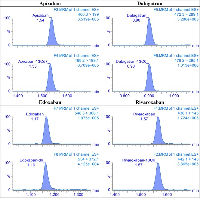 FIGURE 1.