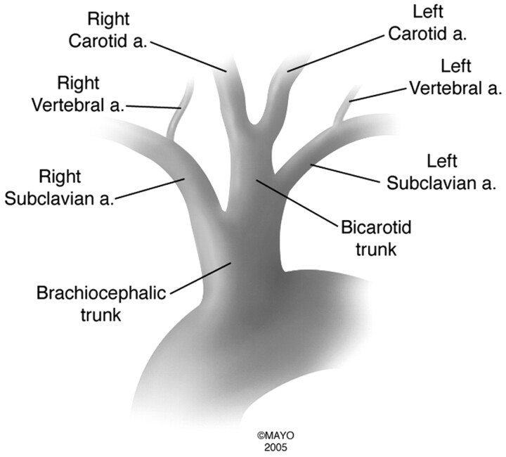 Fig 4.