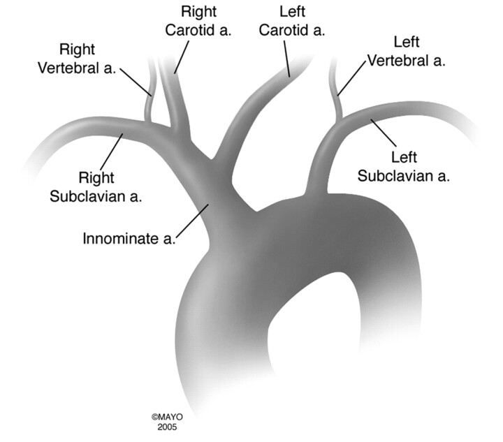 Fig 3.